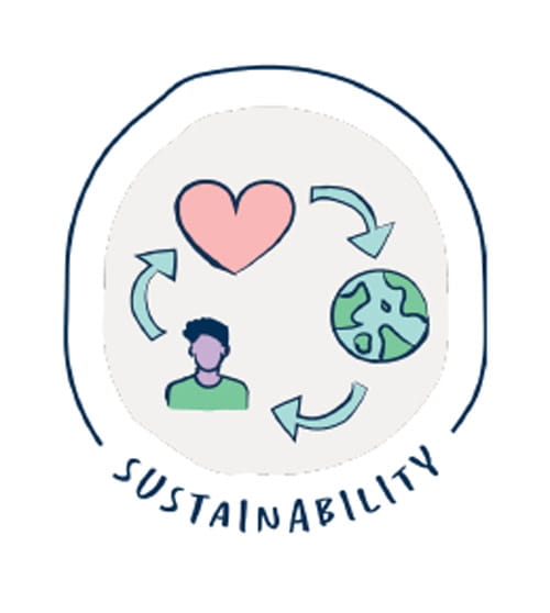 sustainability